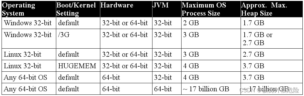 不同操作系统对应参数
