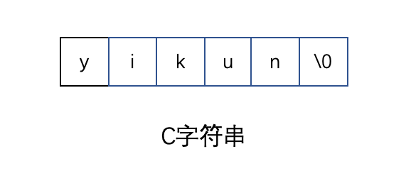 C字符串内存模型