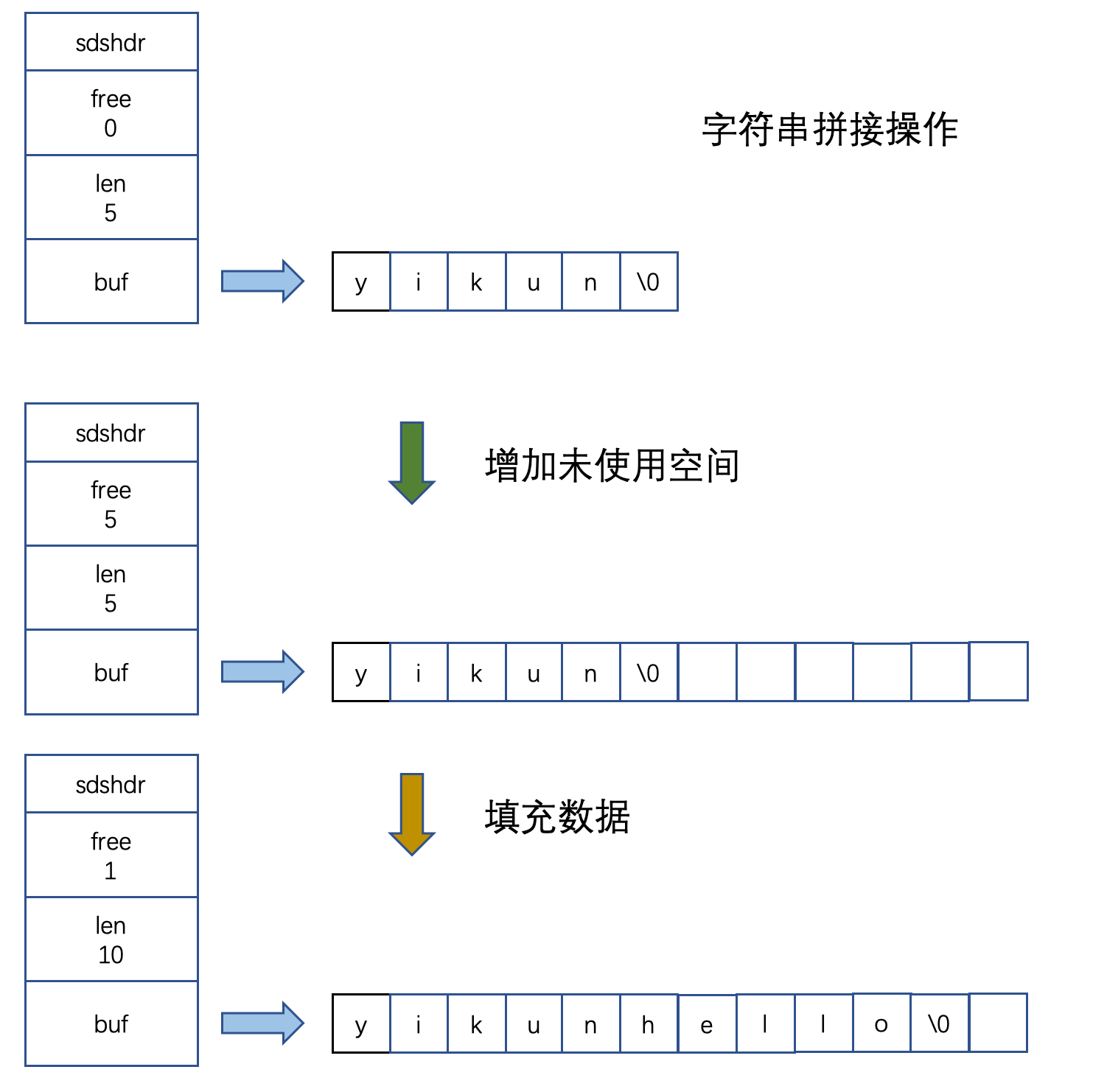 字符串拼接操作
