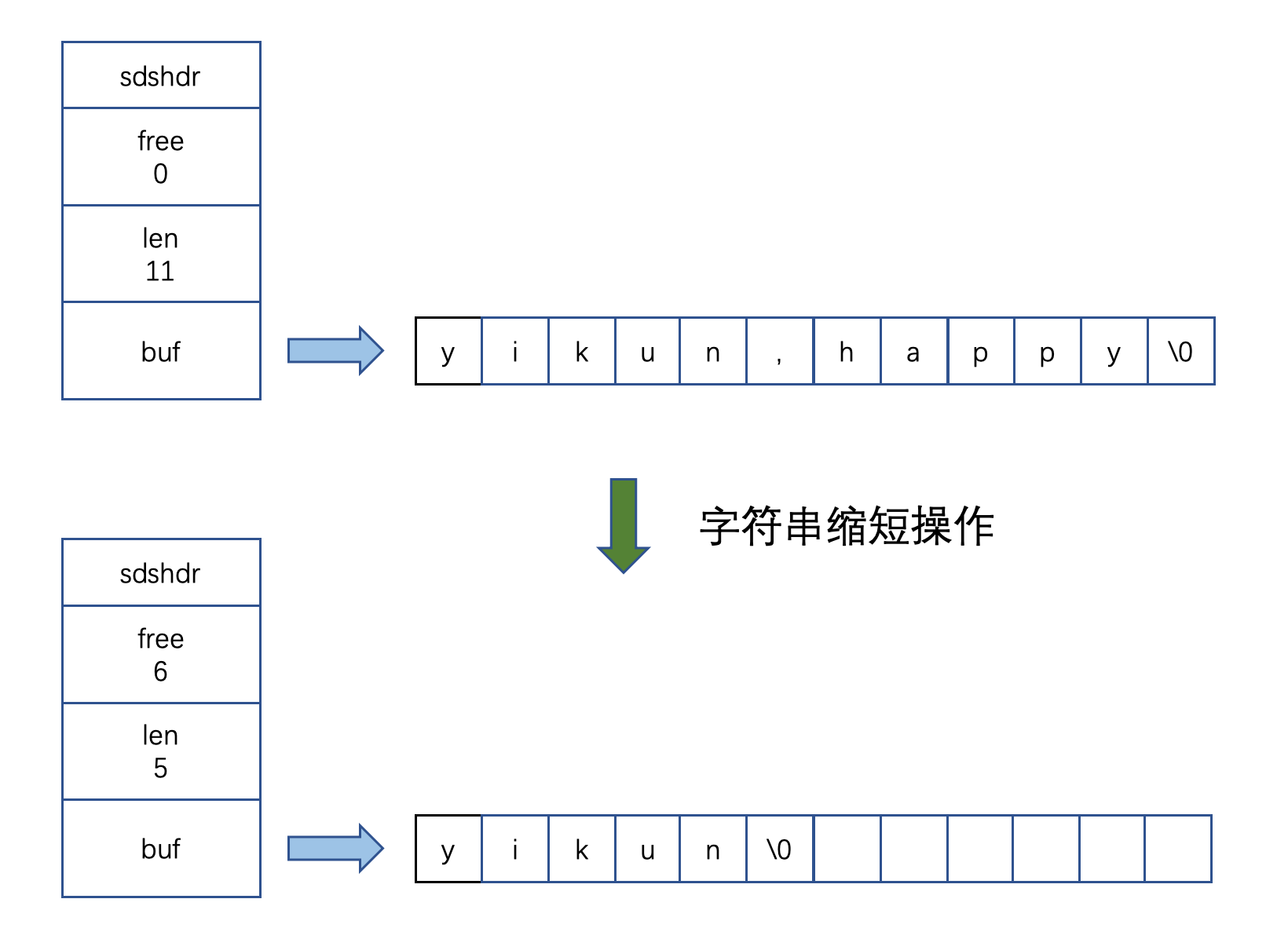 字符串缩短操作