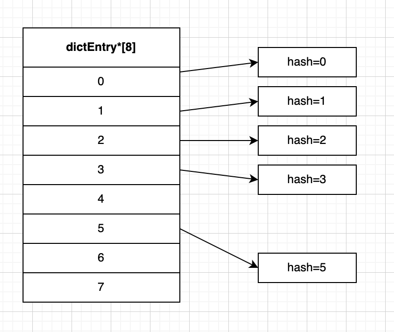 键冲突示例模型