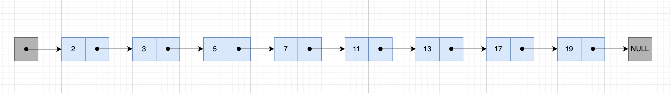 普通的有序链表