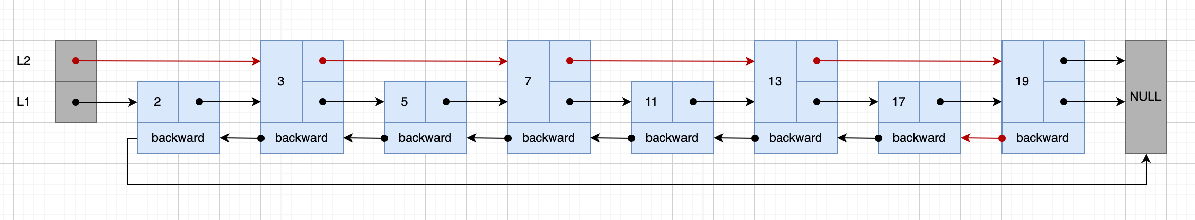 模拟跳表添加元素过程-1
