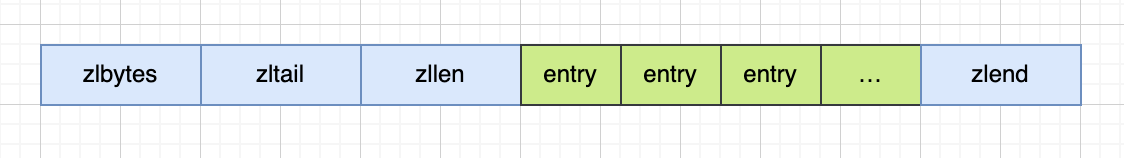 压缩列表的结构